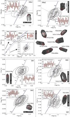 Early cretaceous multi-stage extension in the North Dabie complex in the eastern central China: insights from structural and geochronological data